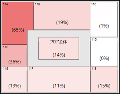 社内ネットワークを活用した混雑状況 (※リアルタイムで表示)