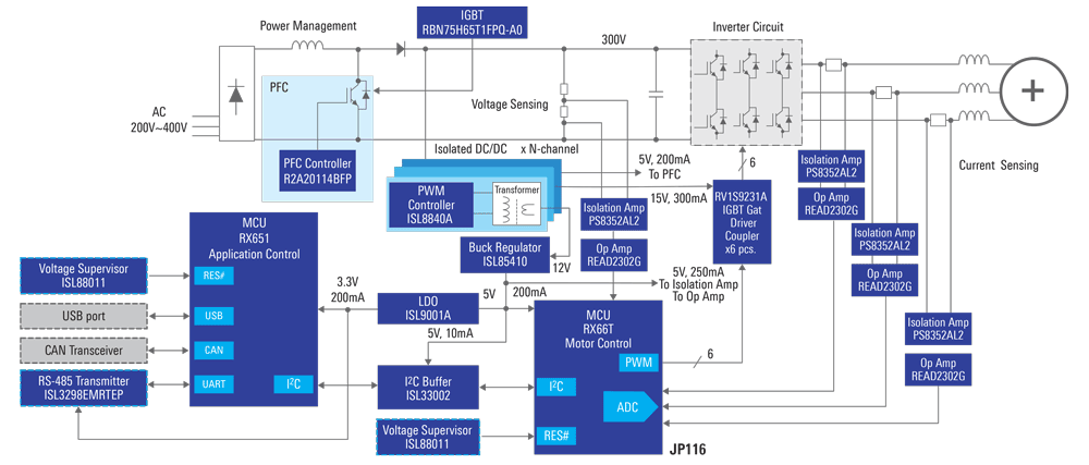 AC Drives/GP Inverters Solution
