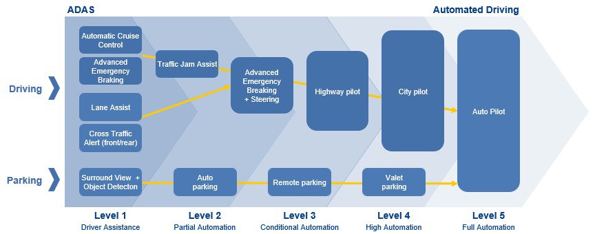 先進運転支援システム Adas Renesas