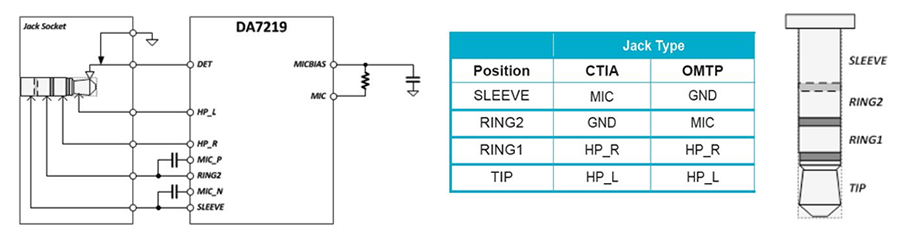 Advanced Accessory Detection