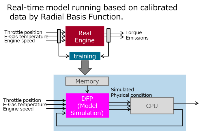 Virtual modelling (Source: NSITEXE, Inc., 2021)