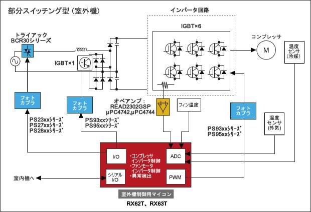 エアコン用電源