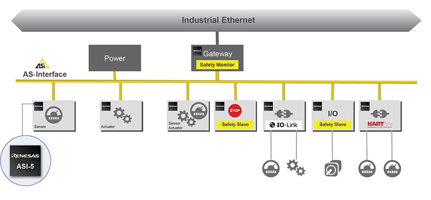 ASI4U-V5: The Solution That Fits to All ASi-5 Applications