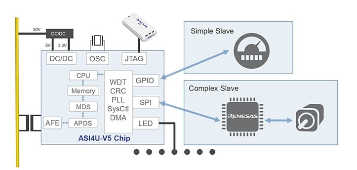 ASI4U-V5 Main Interfaces and Application Examples
