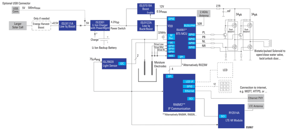 Automatic Plant Watering System