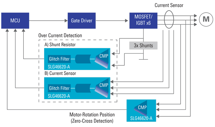 Automotive Monitoring Function Extension for Motor Control System