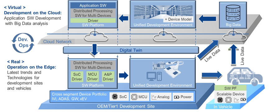Building virtual environments on the cloud and DevOps Solutions