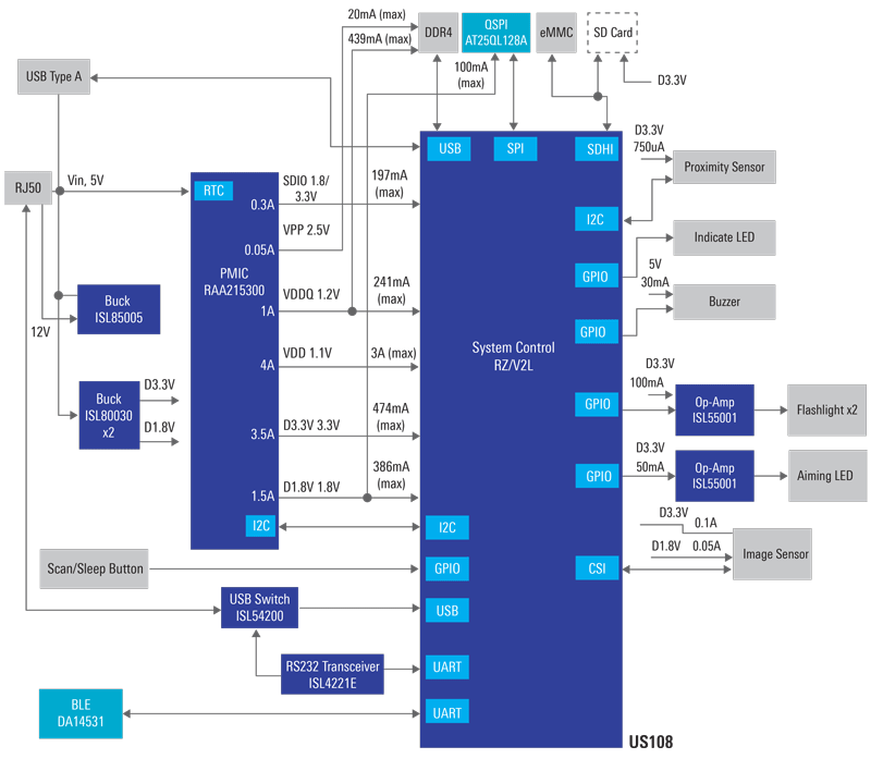 Barcode Scanner System