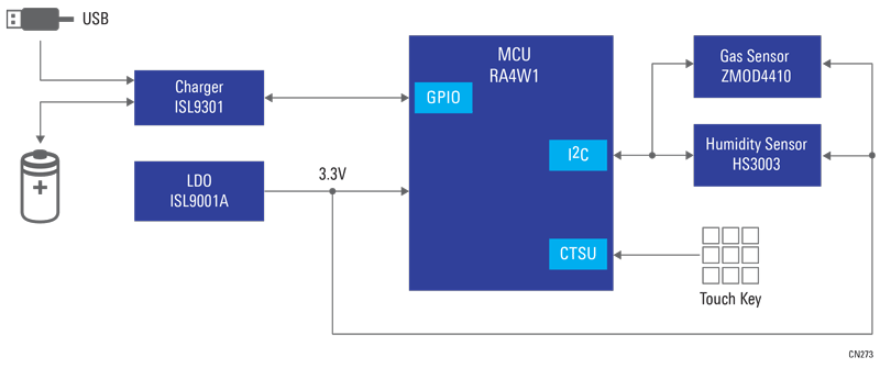 bathroom-odor-detector-ble-block-diagram