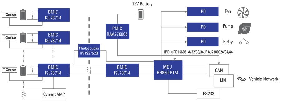 Automotive Battery Management System