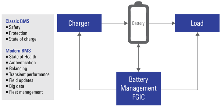 battery-management-block-diagram