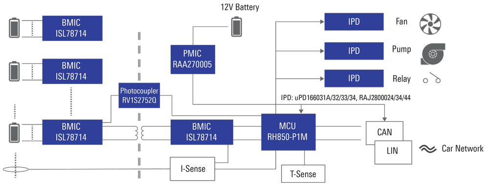 Automotive Battery Management System Diagram
