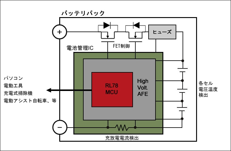 battery-management-block-jp