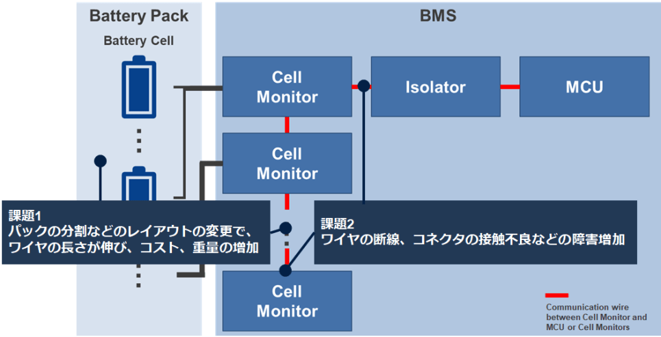 バッテリーマネジメントシステムの課題