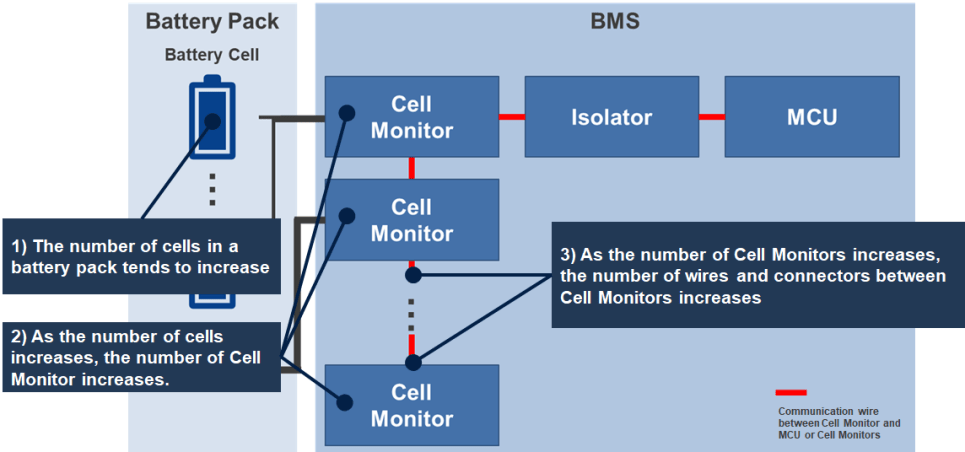 Battery management system trends