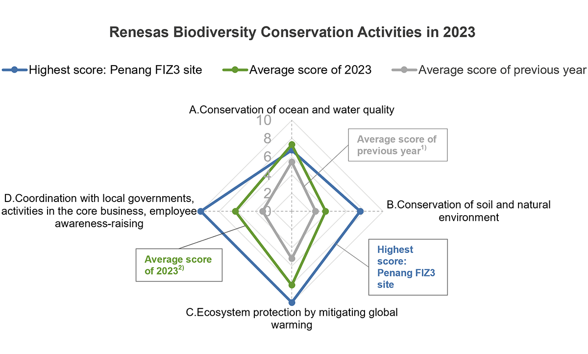 biodiversity-conversation-activities-evaluation-2023-en