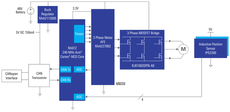 BLDC Traction Motor Drive