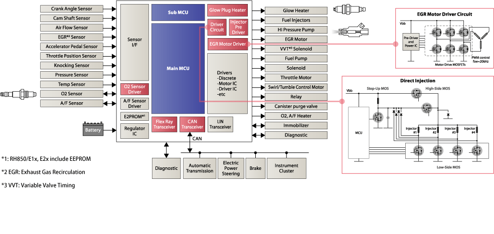 Diesel Engine System