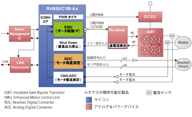 モータジェネレータコントロールシステム