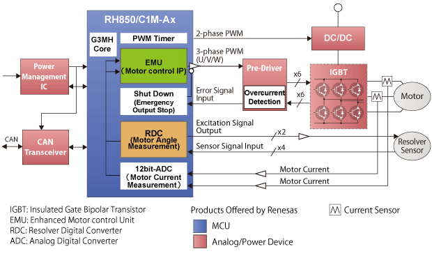 Motor-Generator Control System
