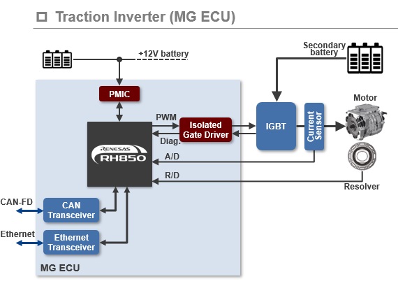 Motor-Generator Control System Block Diagram