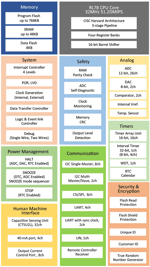 block-diagram-575w