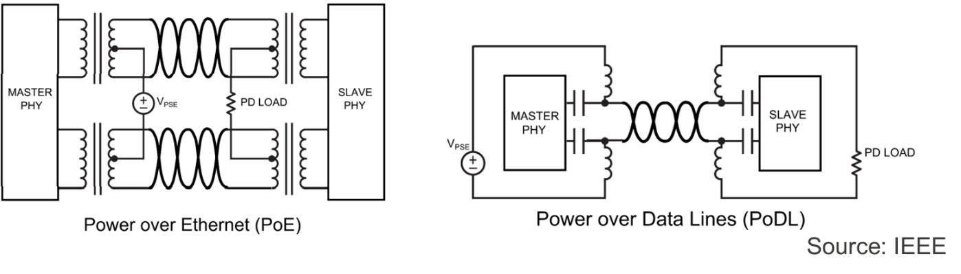 21.7 W Power over Ethernet (PoE) Power Supply - EEWeb