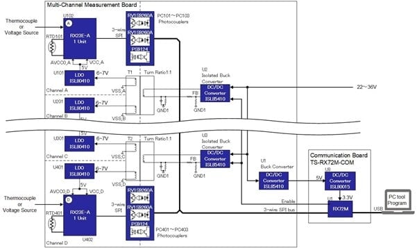 System Configuration