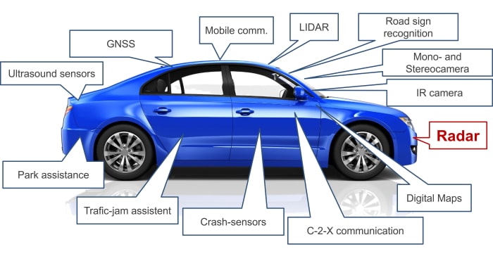 ADAS Radar Sensor Guide: What You Should Know