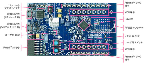 RX23W Target Board