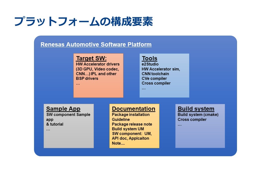 building-blocks-of-the-platform-j