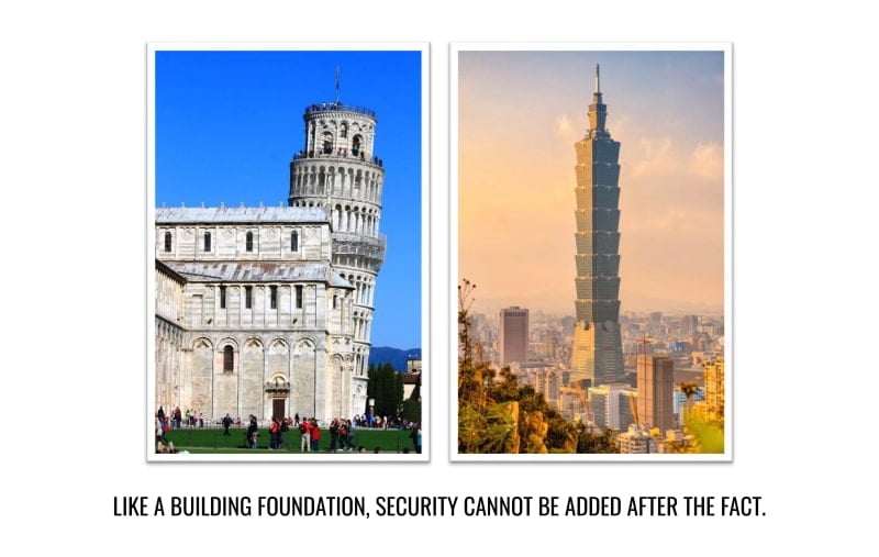 Like a building foundation, security cannot be added after the fact.