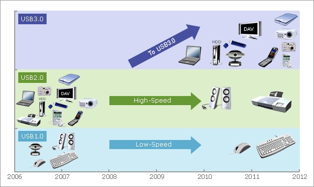 Efforts By Renesas Electronics Renesas Efforts By Renesas Electronics Renesas