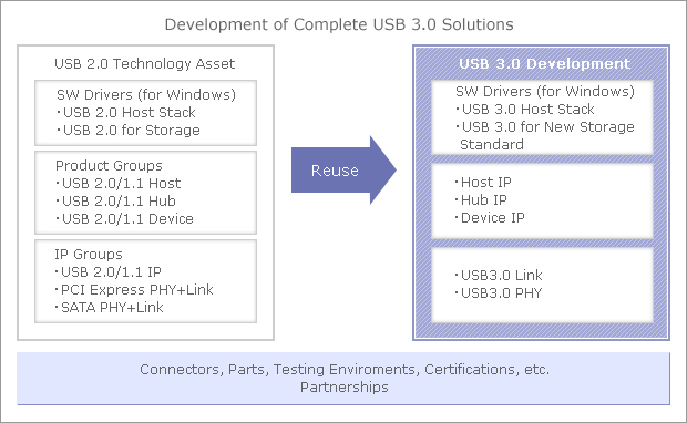 Efforts By Renesas Electronics Renesas Efforts By Renesas Electronics Renesas