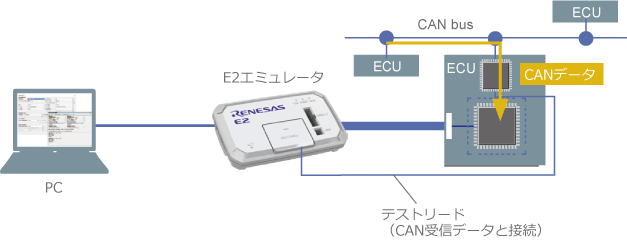 お手軽測定