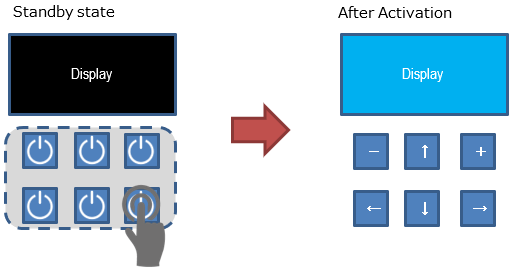 Touch buttons standby state and after activation