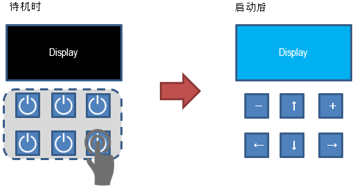 Touch buttons from standby state to after activation