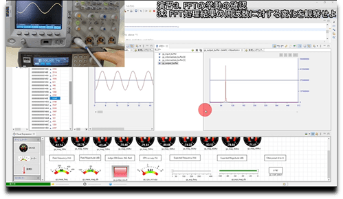 Checking FFT behavior