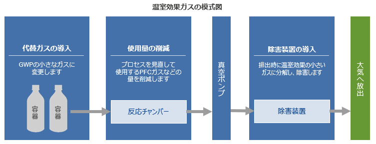 温室効果ガスの模式図