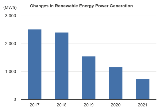 Renewable Energy