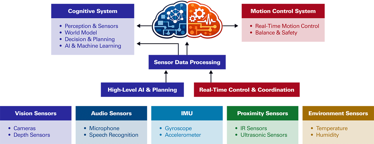 Distributed Intelligence Model Combining Cloud Computing with Edge-Based Decision Making Distributed intelligence model combining cloud computing with edge-based decision making.