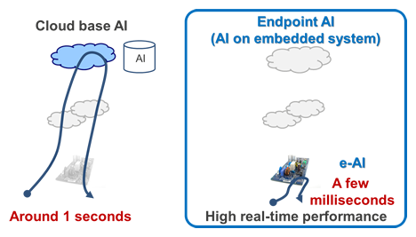 Cloud Endpoint