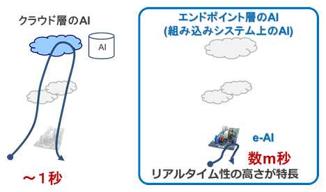 Cloud Endpoint