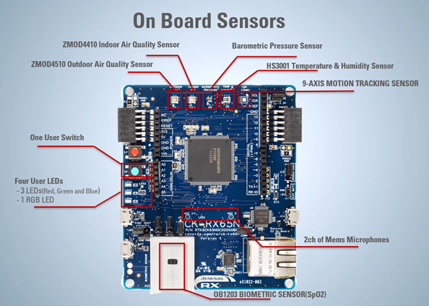 Key components called out on the RA6M5 and RX65N cloud kits