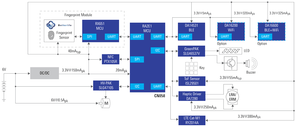 Smart Lock with Super Low Power Wi-Fi and Bluetooth Low Energy Block Diagram