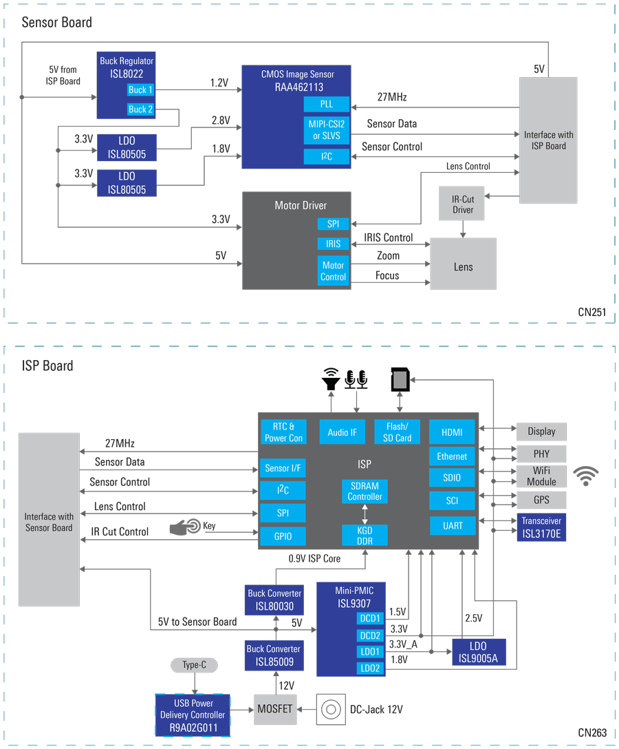 cn251-block-diagram