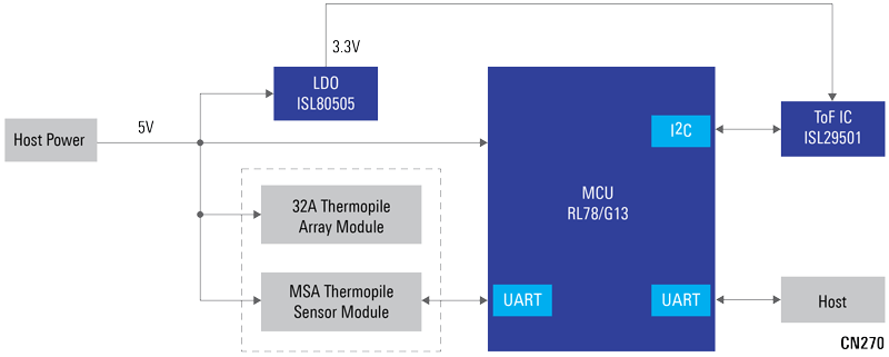 cn270-block-diagram