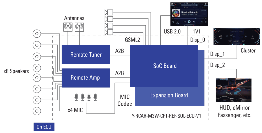 cockpit-ecu-reference-solution