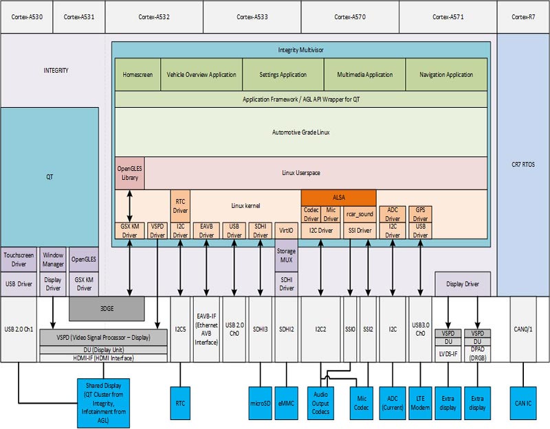 Cockpit ECU Software