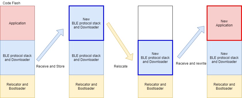 codeflash-rewriting-procedure